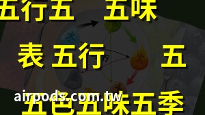 五行食物對照表